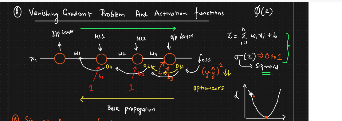 Vanishing Gradient Problem in Deep Learning — Machine Learning Handbook