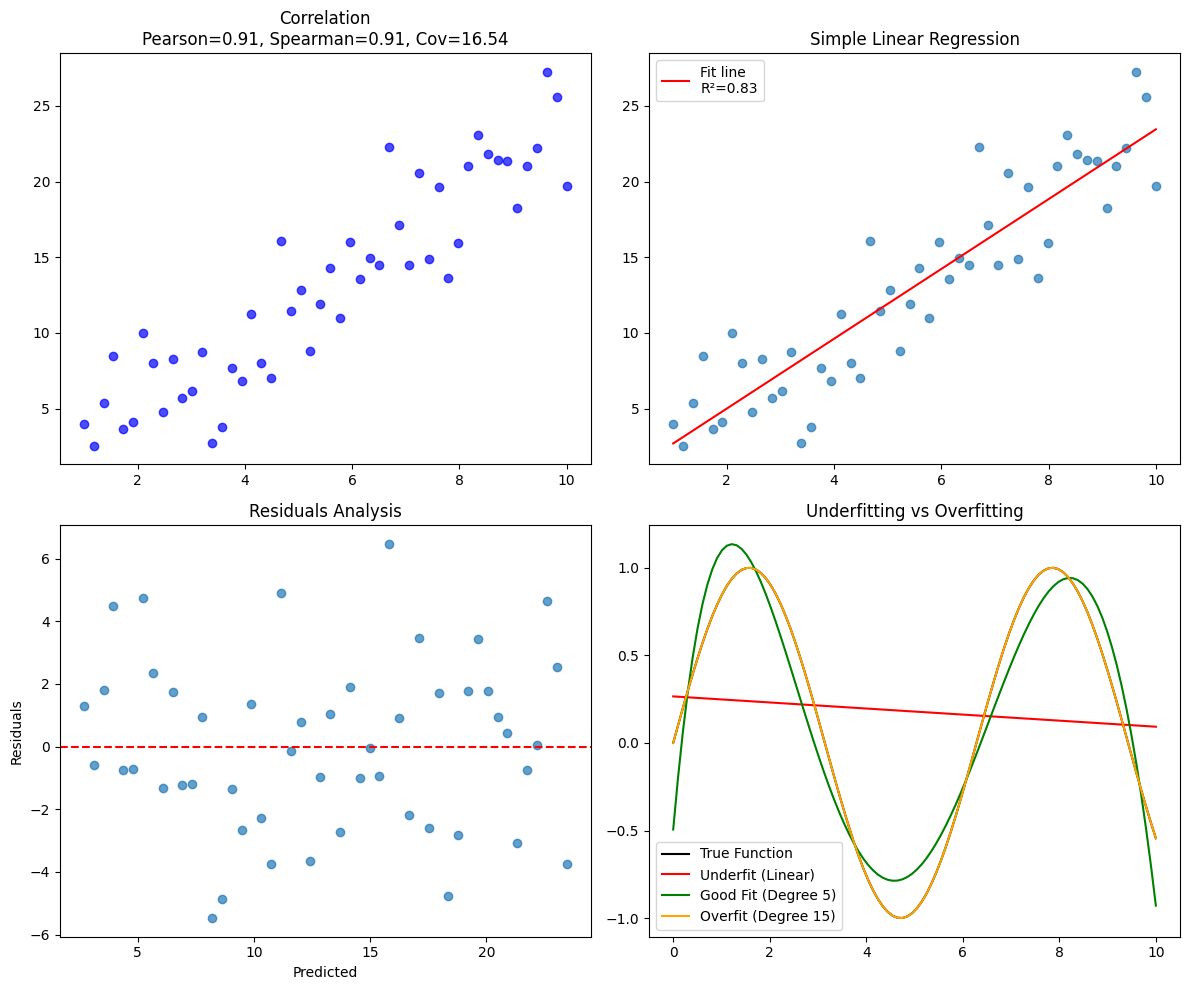 Parametric vs. Non-Parametric Tests — Machine Learning Foundation Handbook